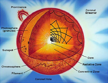Solar Cycle 24